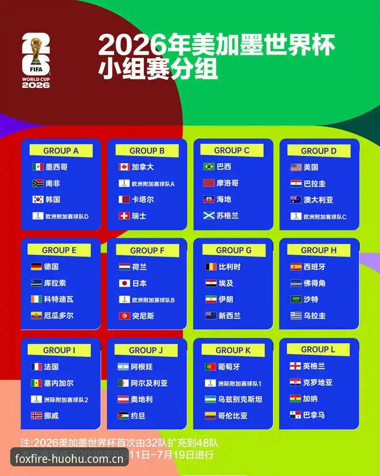 火狐体育下载iOS版 2026世界杯观赛深度分析:中东局势与签证困境如何影响球迷体验